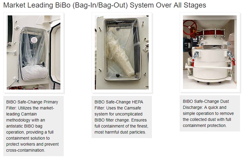 Market LEading bibo system over all stages