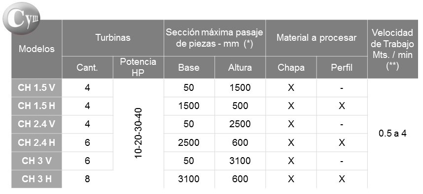 graficos-granalladora-de-planchas-cym-2